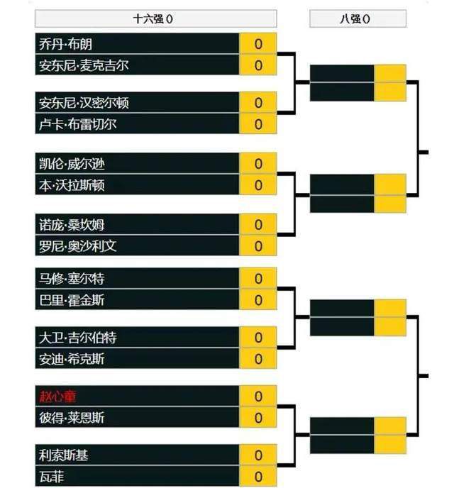 《鲍威尔》的剧本入选了 2011 年的黑名单，该名单收藏的是该年度被看好却尚未来得及开发的剧本